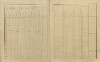 17. soap-pj_00302_census-sum-1910-vreskovice-mstice_0170