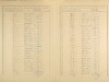 2. soap-pj_00302_census-sum-1921-mecholupy_0020