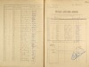 3. soap-pj_00302_census-sum-1921-sobekury_0030