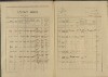 2. soap-ps_00423_census-1921-bilov-cp016_0020