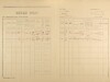 2. soap-ps_00423_census-1921-brodeslavy-cp008_0020