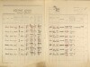 2. soap-ps_00423_census-1921-hodyne-cp001_0020