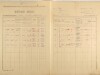 2. soap-ps_00423_census-1921-lednice-cp001_0020