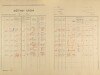 2. soap-ps_00423_census-1921-slatina-cp004_0020