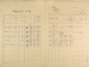 1. soap-ps_00423_census-1921-vsesulov-cp008_0010