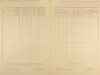 3. soap-ps_00423_census-1921-bezverov-cp059_0030