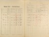 1. soap-ps_00423_census-1921-doubravice-cp005_0010
