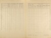 2. soap-ps_00423_census-1921-doubravice-cp005_0020