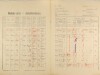 1. soap-ps_00423_census-1921-doubravice-cp006_0010