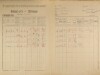 2. soap-ps_00423_census-1921-hradek-cp001_0020