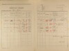 2. soap-ps_00423_census-1921-rybnice-cp032_0020