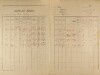 4. soap-ps_00423_census-1921-rybnice-cp032_0040