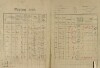 1. soap-ps_00423_census-1921-ujezd-cp001_0010
