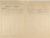 3. soap-ps_00423_census-1921-zhorec-cp013_0030