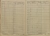 6. soap-ps_00423_census-sum-1880-borek-i0728_0140