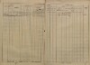 2. soap-ps_00423_census-sum-1880-holovousy-i0728_00020