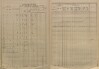 2. soap-ps_00423_census-sum-1880-kacerov-i0728_00020