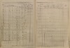 7. soap-ps_00423_census-sum-1880-slatina-i0728_0070