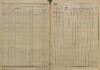 2. soap-ps_00423_census-sum-1880-vyrov-i0728_00020