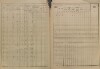 7. soap-ps_00423_census-sum-1880-vyrov-i0728_0013