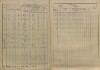 7. soap-ps_00423_census-sum-1880-hodoviz-i0728_00070