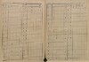 6. soap-ps_00423_census-sum-1880-lipi-i0728_0016