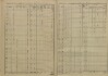 3. soap-ps_00423_census-sum-1880-odlezly-i0728_00030