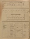 15. soap-ps_00423_census-sum-1900-bohy-i0883_0150