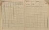21. soap-ps_00423_census-sum-1900-bohy-i0883_0210