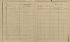 2. soap-ps_00423_census-sum-1900-bucek-i0883_0020