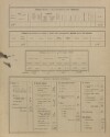 7. soap-ps_00423_census-sum-1900-dolni-hradiste-i0883_0070