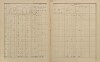 13. soap-ps_00423_census-sum-1900-dolni-hradiste-i0883_0130