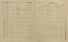 3. soap-ps_00423_census-sum-1900-holovousy-i0883_0030
