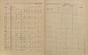 10. soap-ps_00423_census-sum-1900-kozlany-i0883_0100