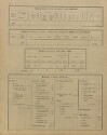 10. soap-ps_00423_census-sum-1900-milicov-i0883_0100