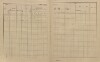 6. soap-ps_00423_census-sum-1900-robcice-i0883_0060