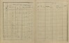 9. soap-ps_00423_census-sum-1900-sipy-i0883_0090