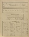 3. soap-ps_00423_census-sum-1900-doubravice-i0883_0030
