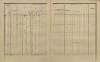 13. soap-ps_00423_census-sum-1900-hrad-nectiny-i0883_0130