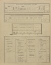 15. soap-ps_00423_census-sum-1900-hrad-nectiny-i0883_0150