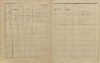 4. soap-ps_00423_census-sum-1900-krasovice-i0883_0040