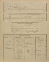 5. soap-ps_00423_census-sum-1900-mrtnik-i0883_0050