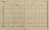 8. soap-ps_00423_census-sum-1900-nove-mestecko-i0883_0080