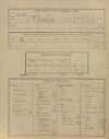 3. soap-ps_00423_census-sum-1900-odlezly-i0883_0030