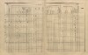 14. soap-ps_00423_census-sum-1910-cista_0140