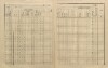 5. soap-ps_00423_census-sum-1910-vyrov_0050