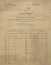 9. soap-ps_00423_census-sum-1910-doubravice_5010