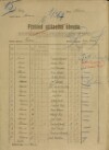 1. soap-ps_00423_census-sum-1921-hodina_0010