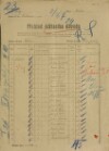 1. soap-ps_00423_census-sum-1921-kocin-kopydlo_0010