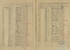 5. soap-ps_00423_census-sum-1921-kozlany_0050